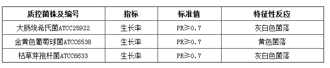 营养琼脂(颗粒培养基)质控标准