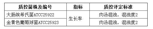 营养肉汤(NB)颗粒培养基