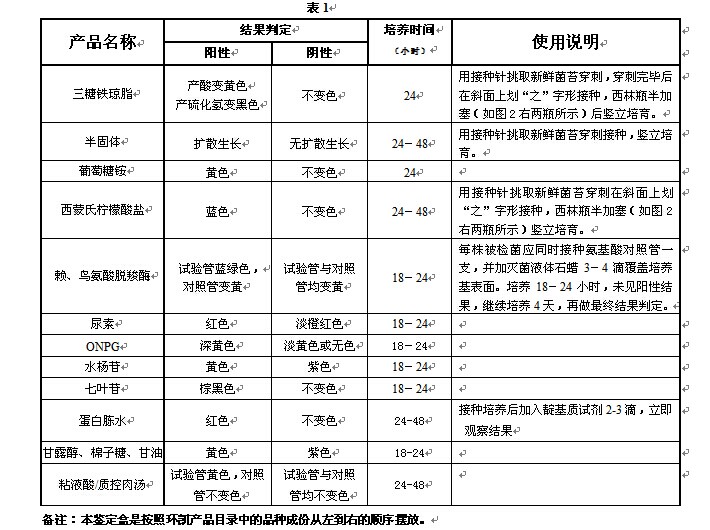 志贺氏菌生化鉴定盒