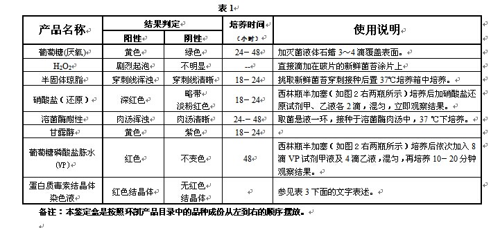 蜡样芽胞杆菌胞杆菌生生化鉴定盒