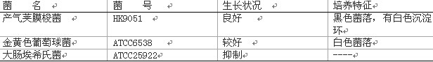 胰月示-亚硫酸盐-环丝氨酸琼脂基础(TSC)培养基质量控制