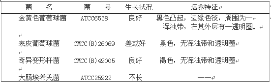 Baird-Parker琼脂基础