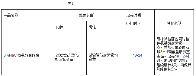 3%NaCl精氨酸脱羧酶