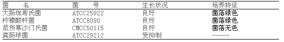 大肠菌群显色培养基